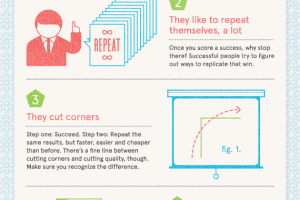 5 Weird Habits of Successful Peoaple Infographic5 Weird Habits of Successful Peoaple Infographic