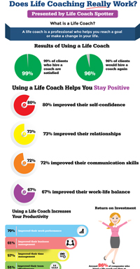 Does-Life-Coaching-Really-Work-Newsletter