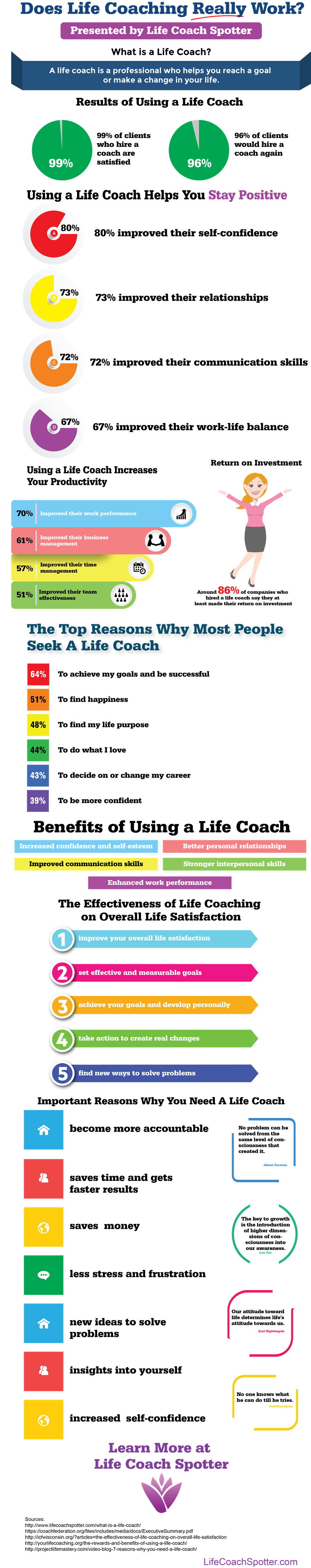 Does Life Coaching Really Work Tom Casano-900