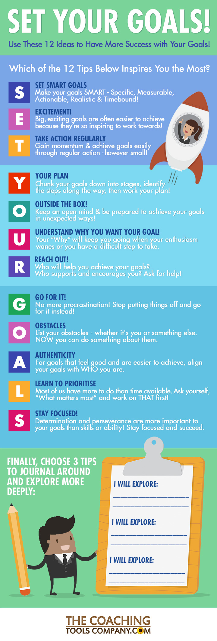 Goal-setting infographic with goal-setting tips