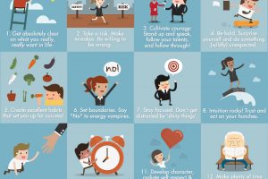 12 Ways to Make Your Own Luck Infographic from The Coaching Tools Company