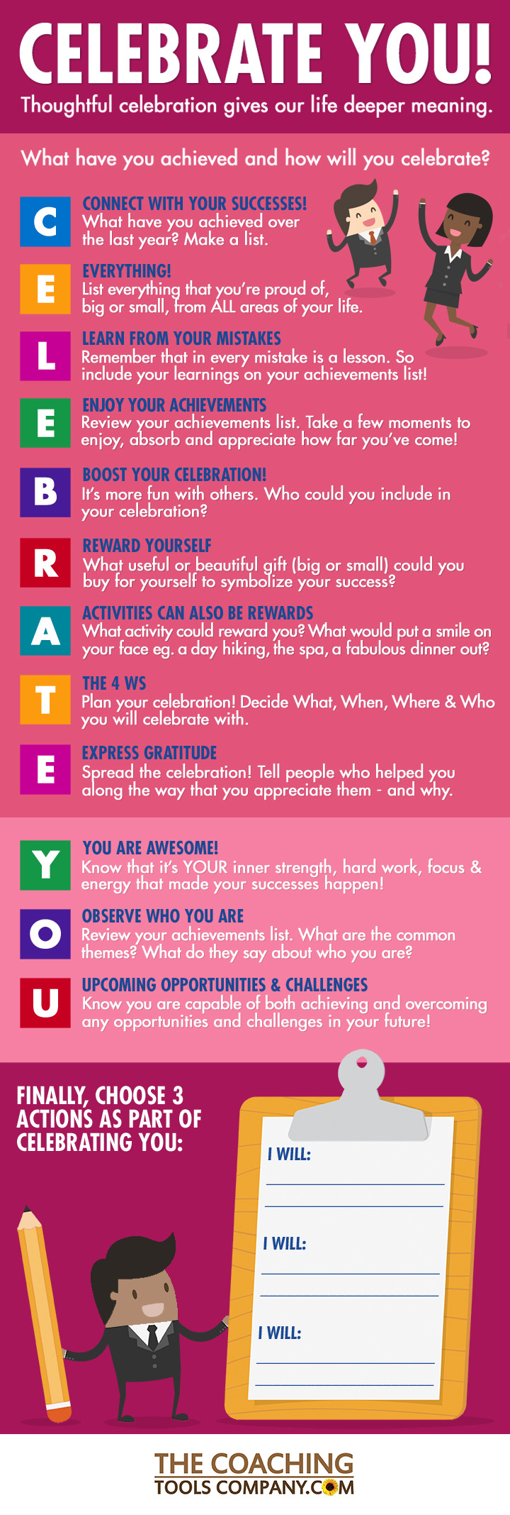 Celebrate You Infographic from The Coaching Tools Company