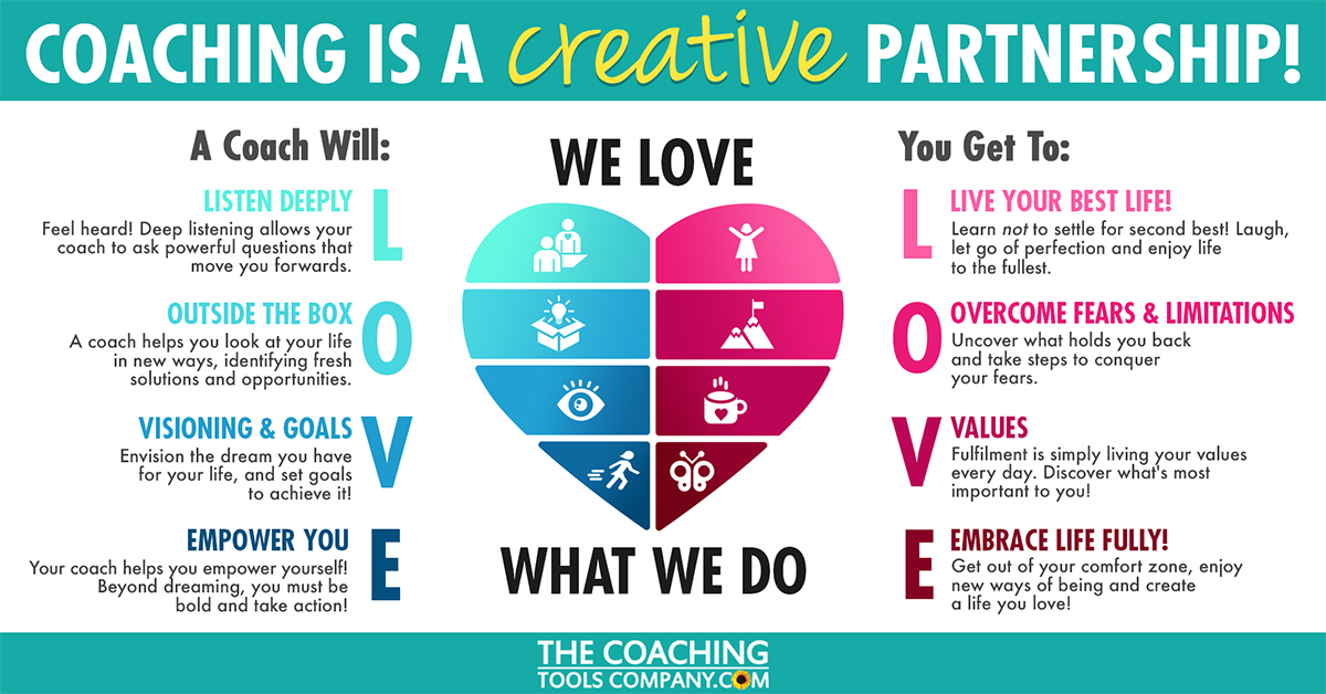 We Coaches Love What We Do - Infographic