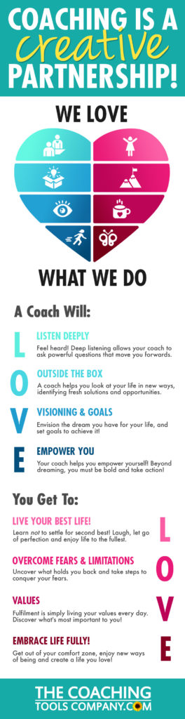 Tall infographic: We love what we do