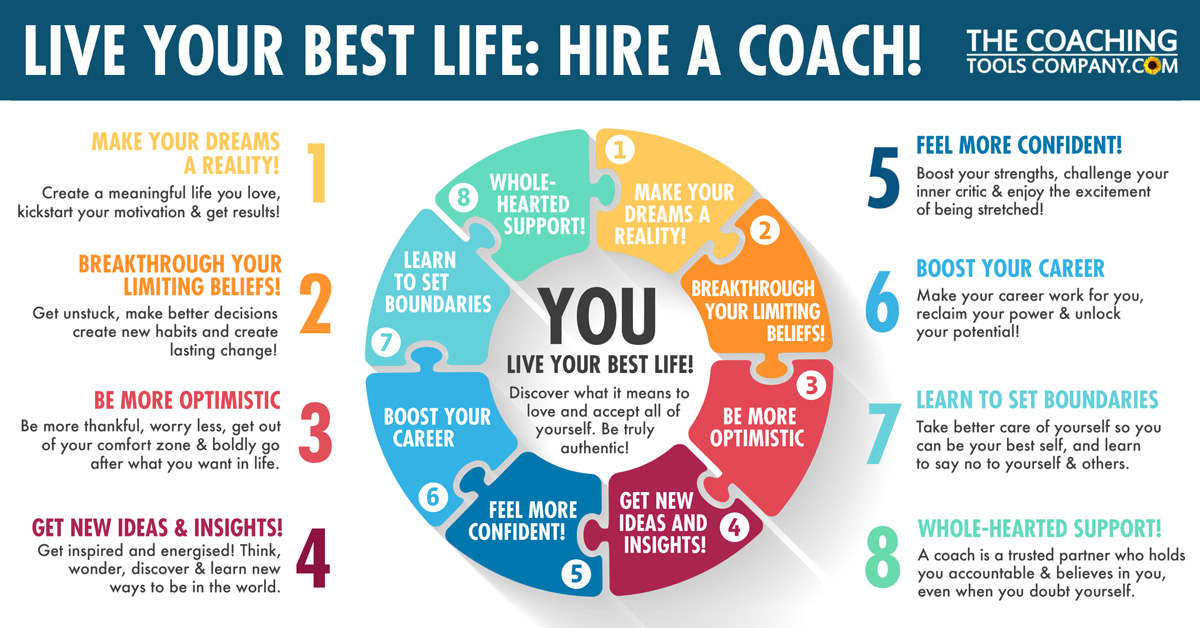 Benefits of Coaching Graphic: Colourful Circle Puzzle Pieces