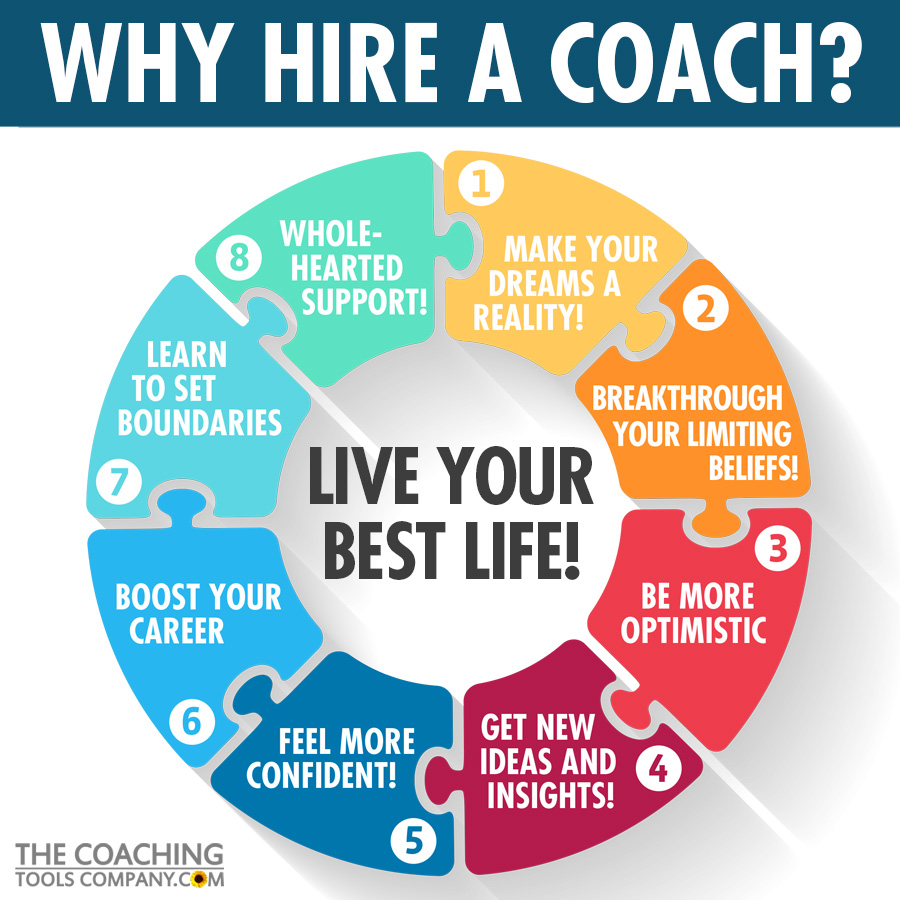 Why Hire a Coach Graphic with 8 Benefits of Coaching on Colourful Circle with Puzzle Pieces - LIGHT
