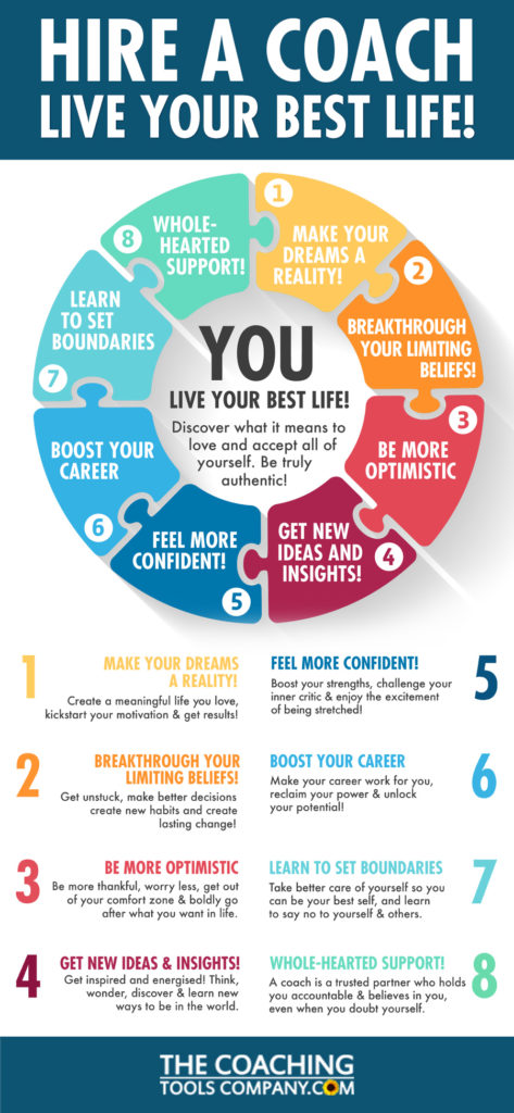 Tall infographic: Hire a Coach - Live Your Best Life!