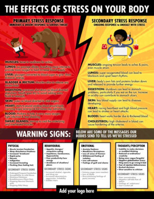 Effects of STRESS & Warning Signs! (Lettersize / A4 Poster)