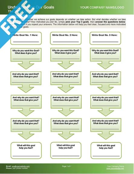 Understand the Why of Your Goals (Free Tool)